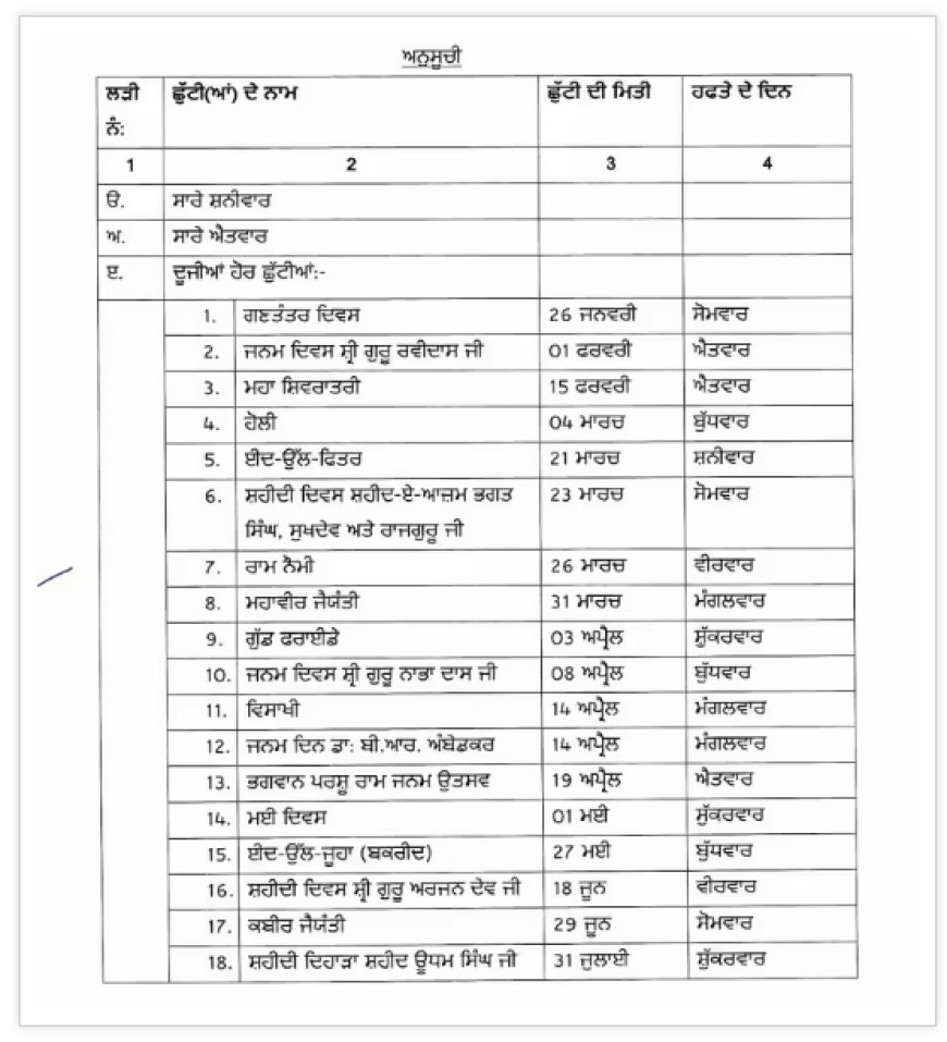 ਪੰਜਾਬ 'ਚ ਅਪ੍ਰੈਲ ਮਹੀਨੇ ਦੀ ਪਹਿਲੀ ਸਰਕਾਰੀ ਛੁੱਟੀ! ਜਾਣੋਂ ਸਾਲ ਭਰ ਦੀਆਂ ਛੁੱਟੀਆਂ 